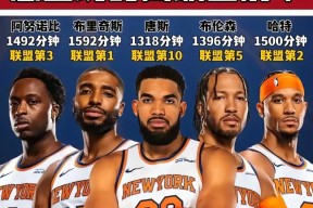 波尔图发布备战花絮，今晚刷新队史纪录，NBA季后赛任务艰巨，心理建设被强调